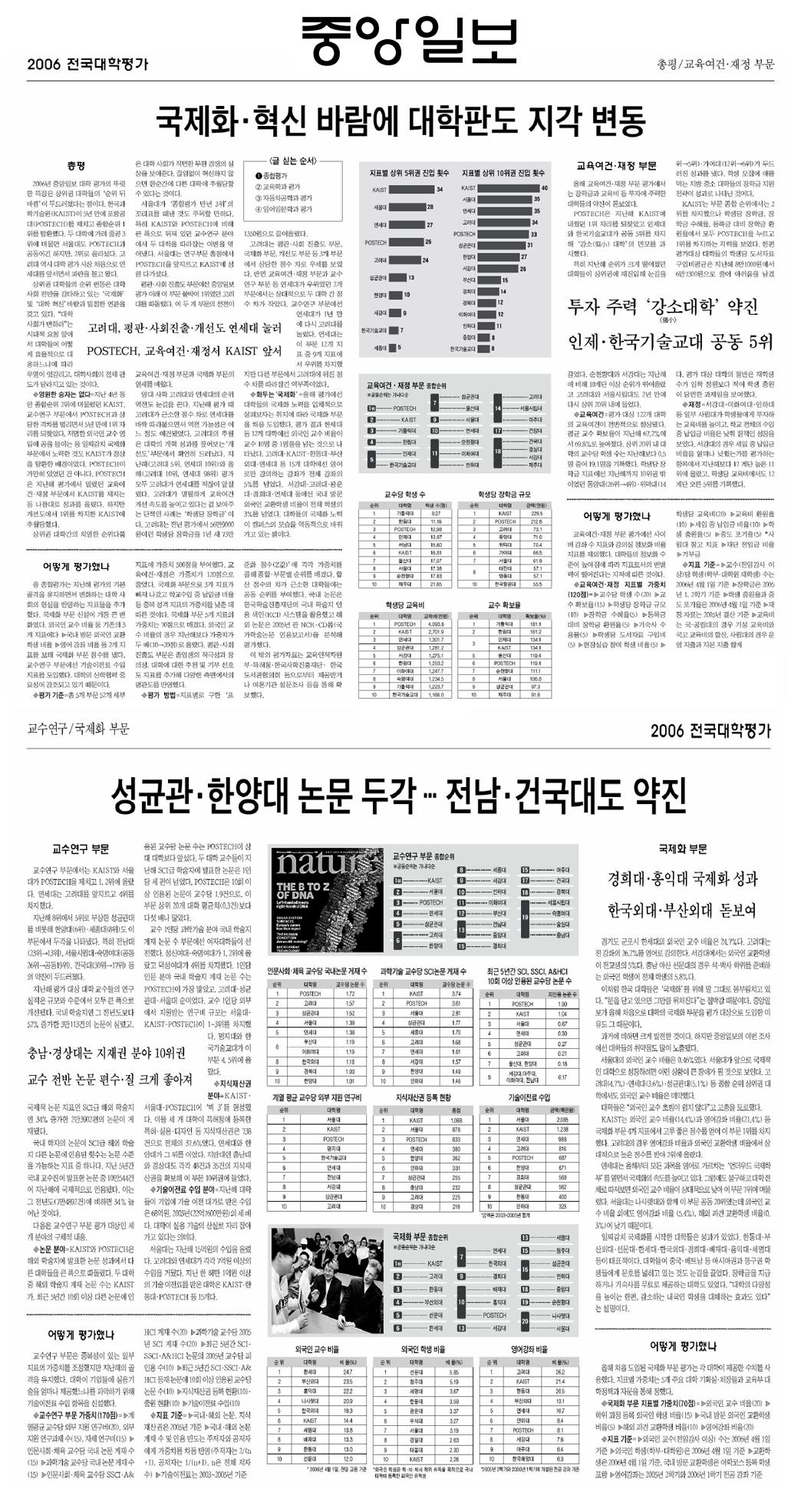 한기대, 교육재정 여건부분 등 상위권 랭크