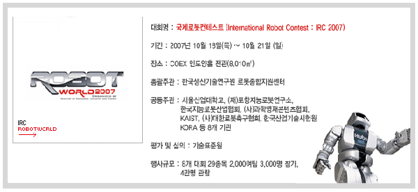 ˝가제트˝ IRC 2007 휴머노이드 종합우승, 대통령상 2연패