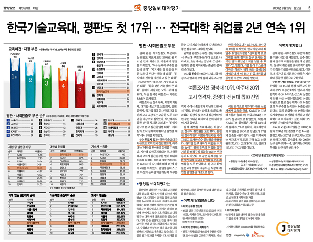 [중앙일보 대학평가] 전국대학 취업률 87.9% 1위 (순수 취업률과 정규직 취업률 평균)