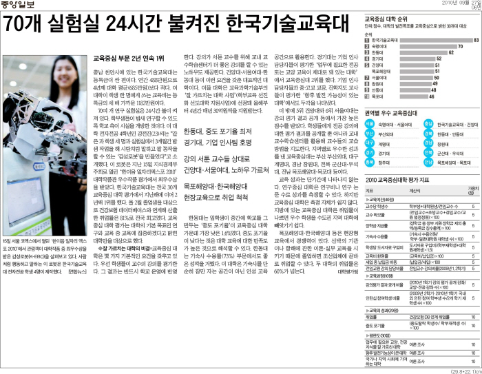[중앙일보] 한국기술교육대 교육중심 대학 2년 연속 1위