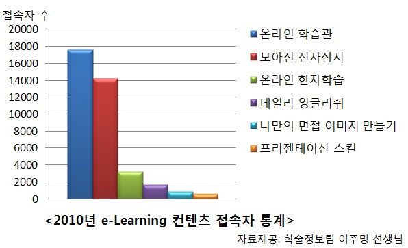 [한기인도 모르는 한기대] 다산정보관 홈피 ‘e-Learning 콘텐츠’