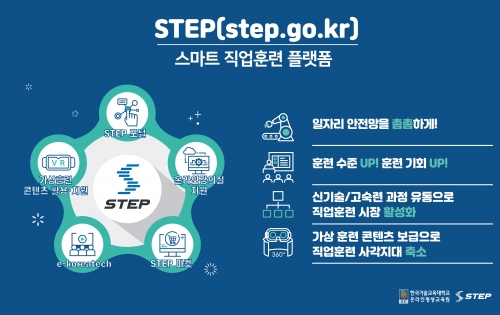 한국기술교육대학교-VMware, 평생교육 플랫폼 ＇STEP＇ 클라우드 전환 완료