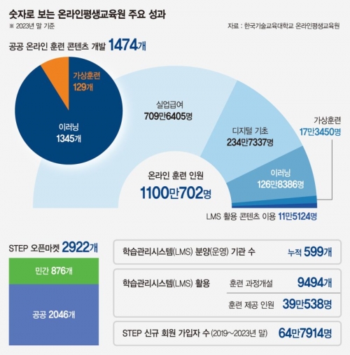 [파이낸셜뉴스] “STEP으로 AI면접 코칭 받고, 취업 후엔 직무 역량 키워요”