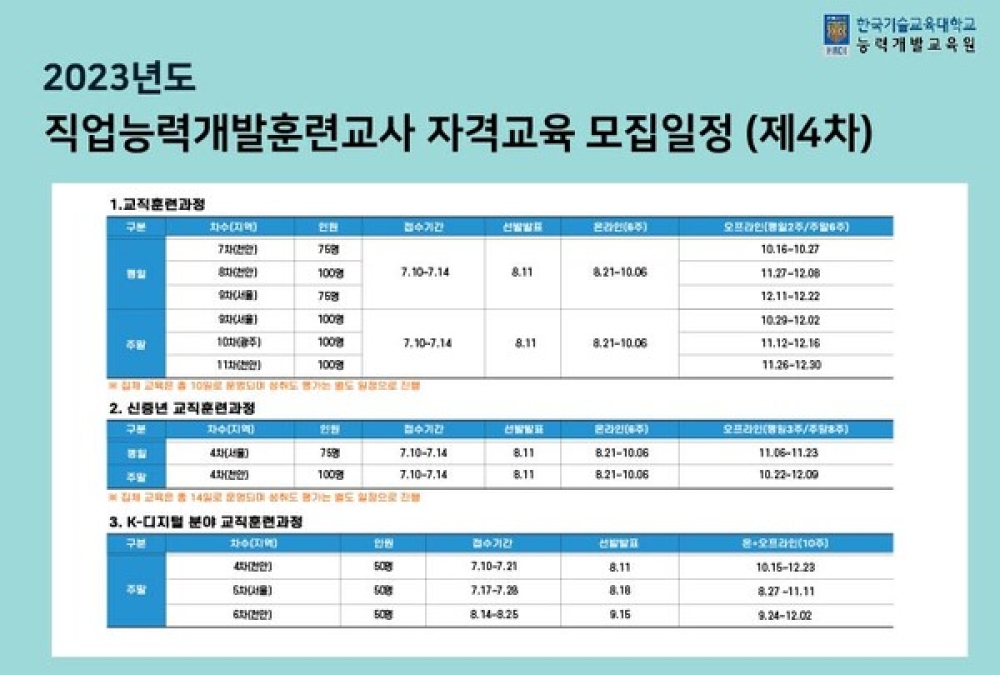 한국기술교육대 능력개발교육원, 직업능력개발훈련교사 자격 취득 과정 4차 모집