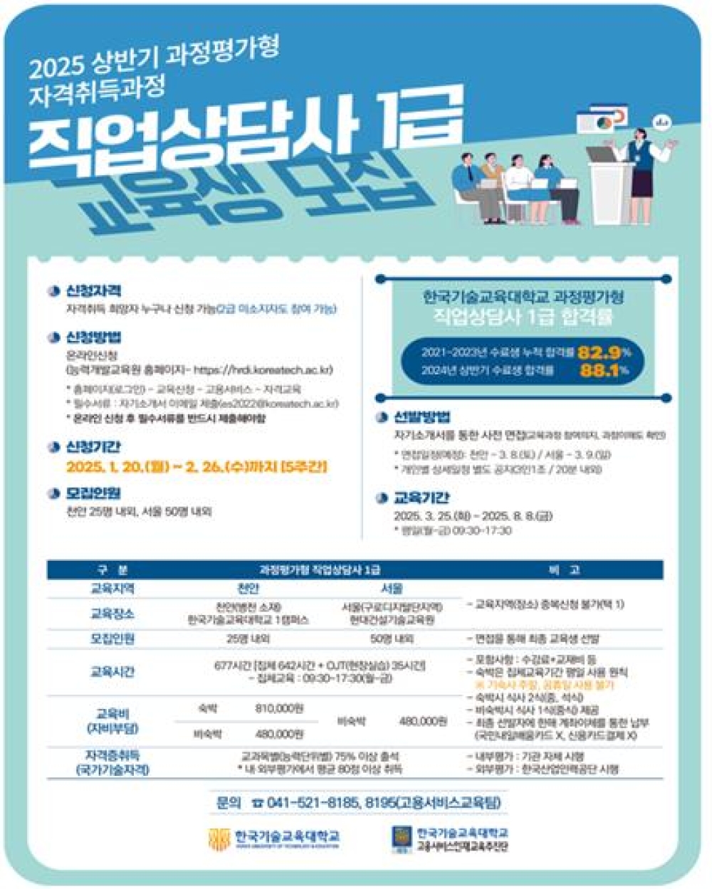  “5개월 교육 받고 ‘직업상담사 1급’ 자격 취득하세요”